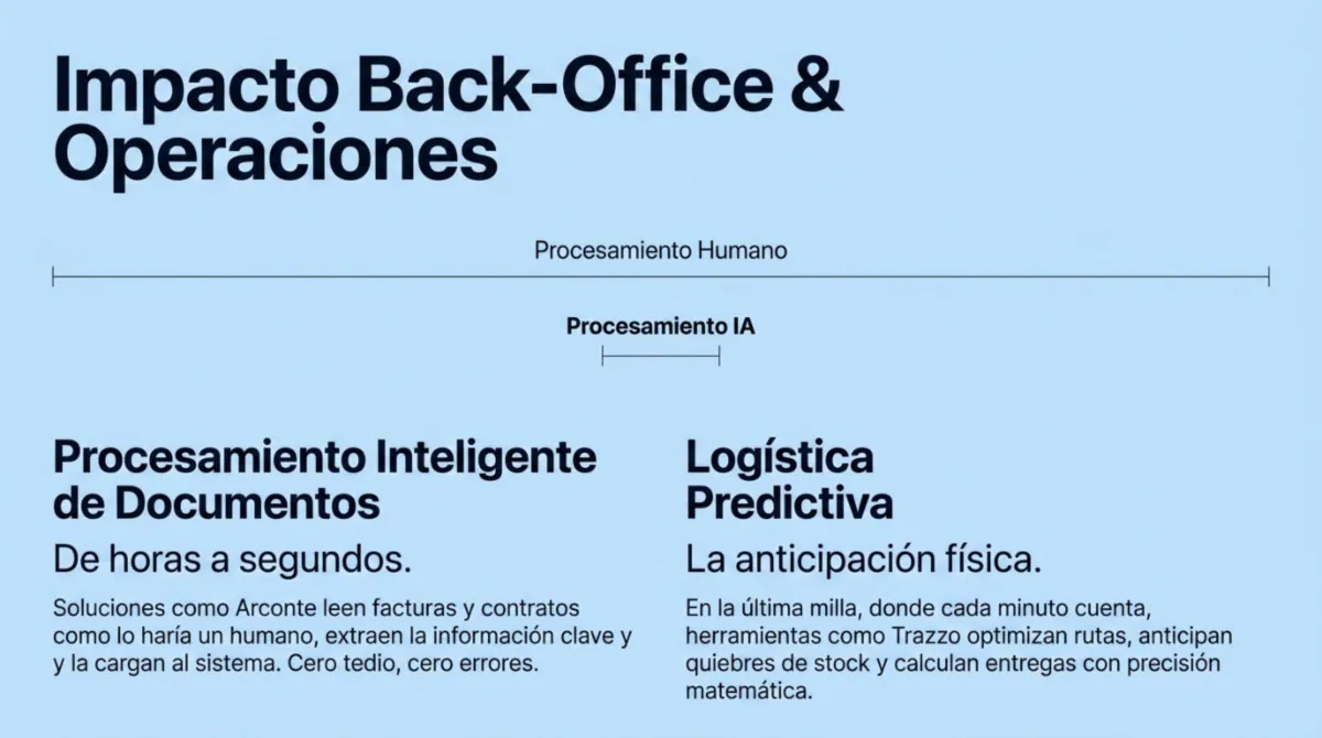 Página 6 de la guía completa de IA empresarial para empezar sin perder dinero