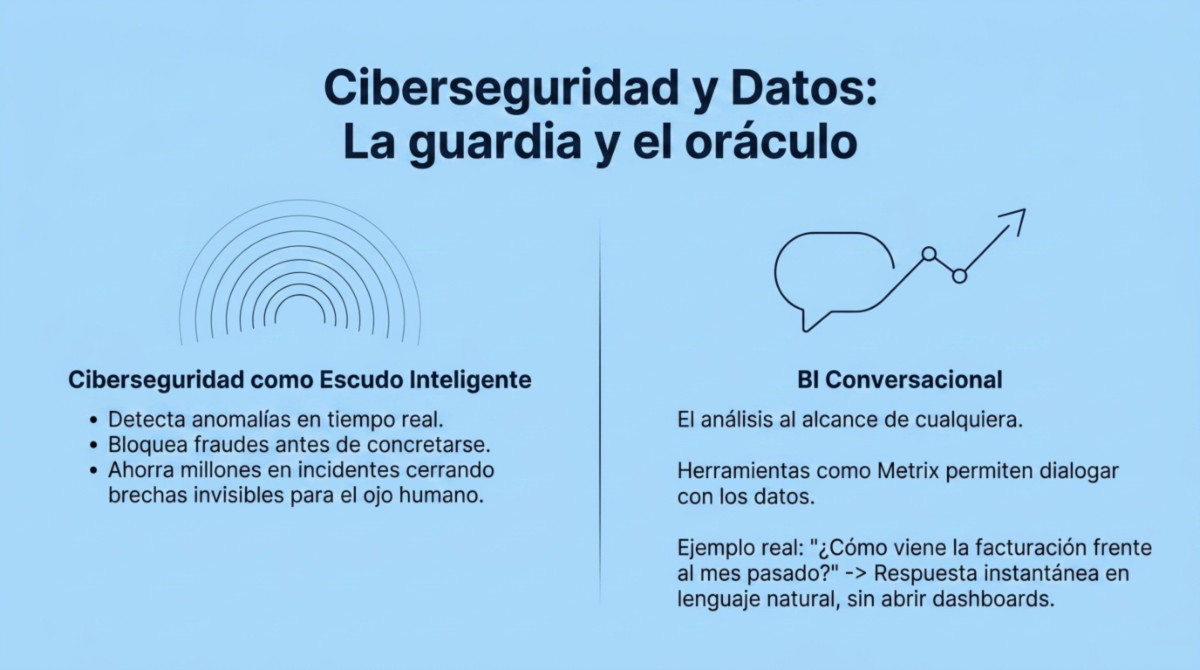 Página 7 de guía de IA empresarial