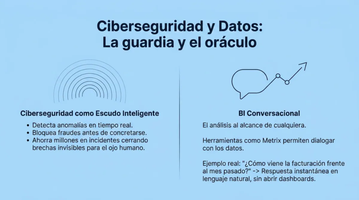 Página 7 de guía de IA empresarial