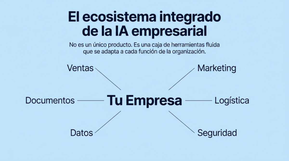 Página 8 de la guía de IA empresarial.