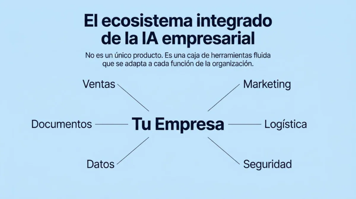 Página 8 de la guía de IA empresarial.