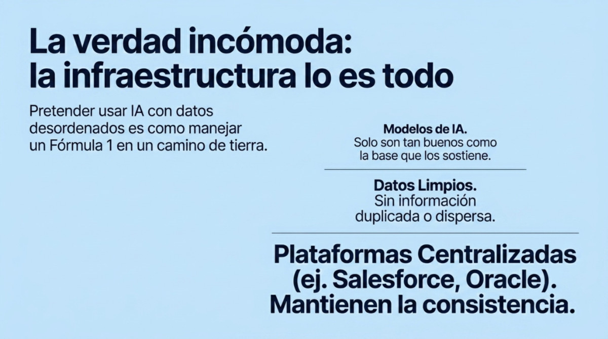 Página 9 de la guía de IA empresarial para empezar sin perder dinero