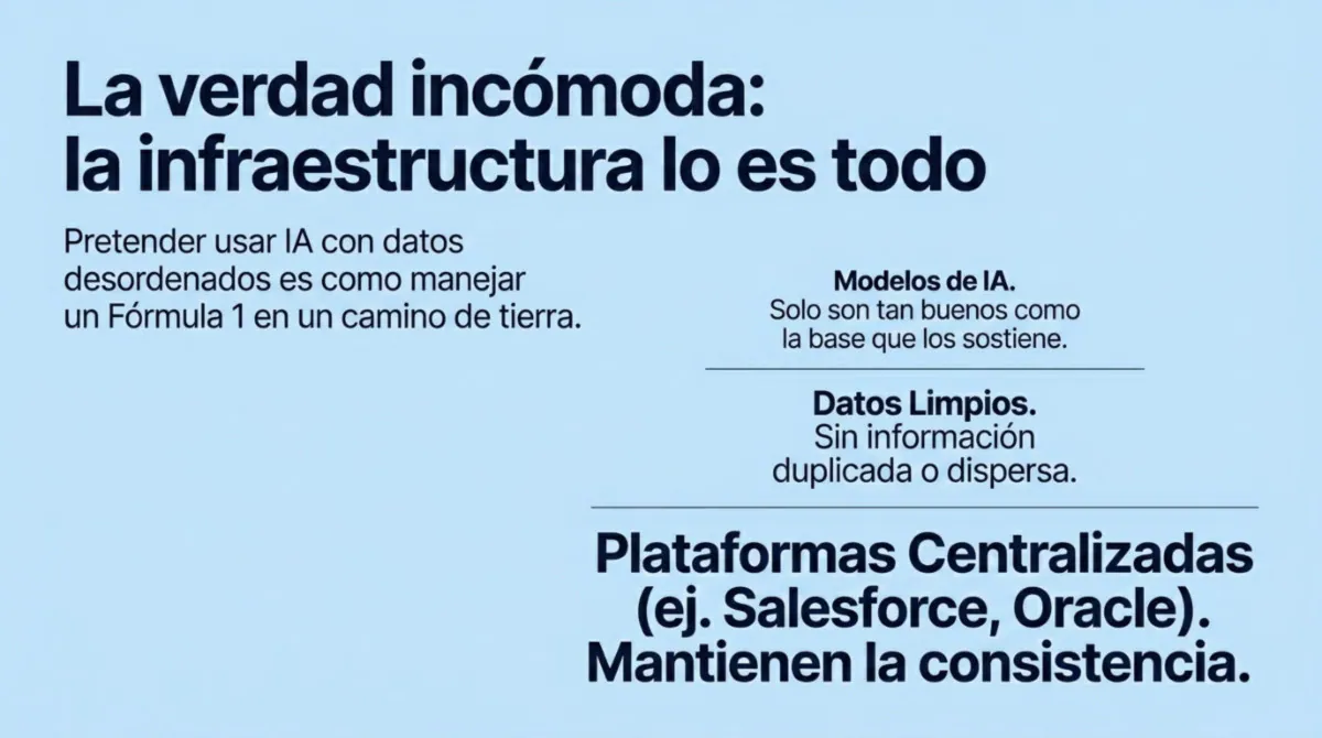 Página 9 de la guía de IA empresarial para empezar sin perder dinero
