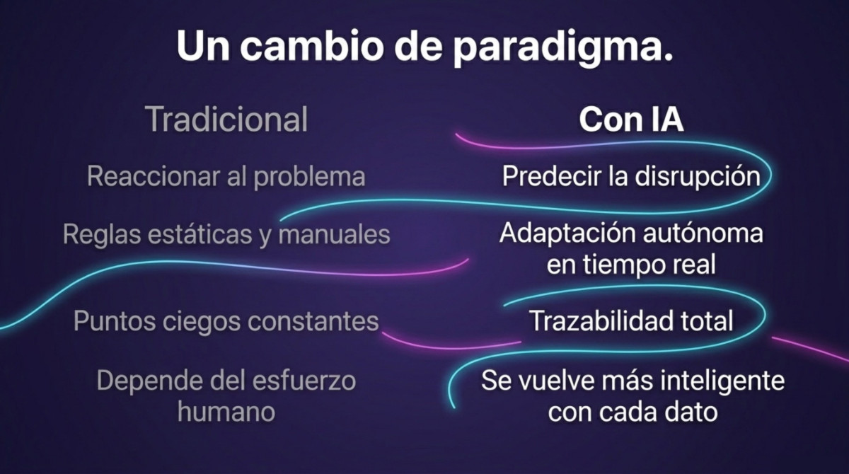 Página 4 de impacto de la IA en logística