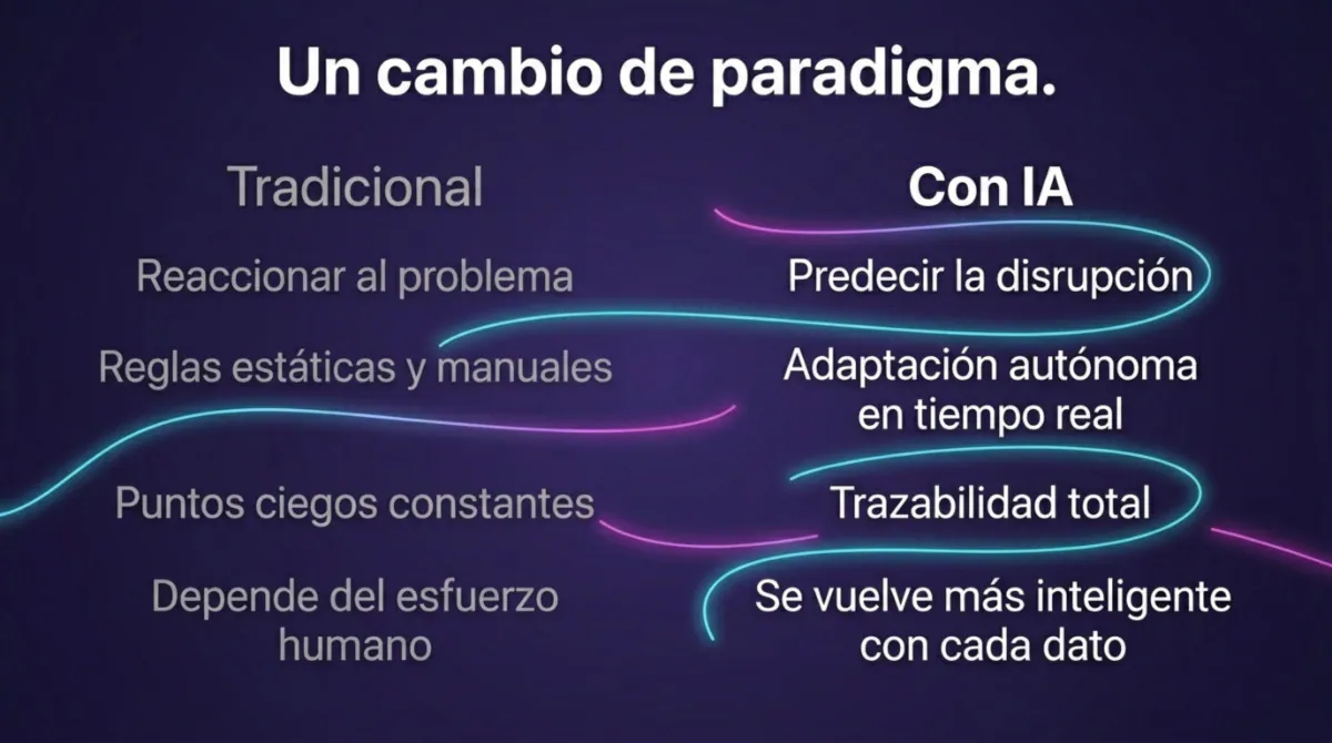 Página 4 de impacto de la IA en logística