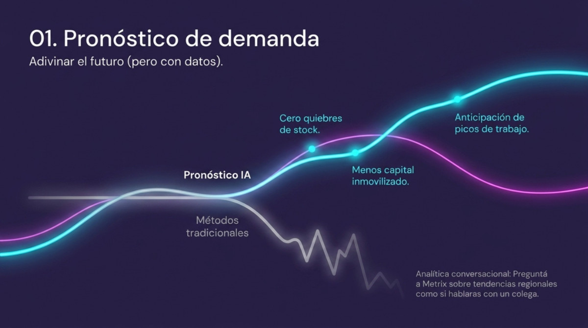 Página 5 de Lo que la IA le está haciendo a la logística
