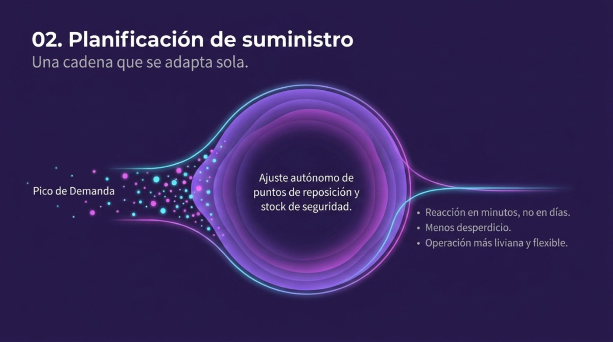 Página 6 de documento sobre IA y logística