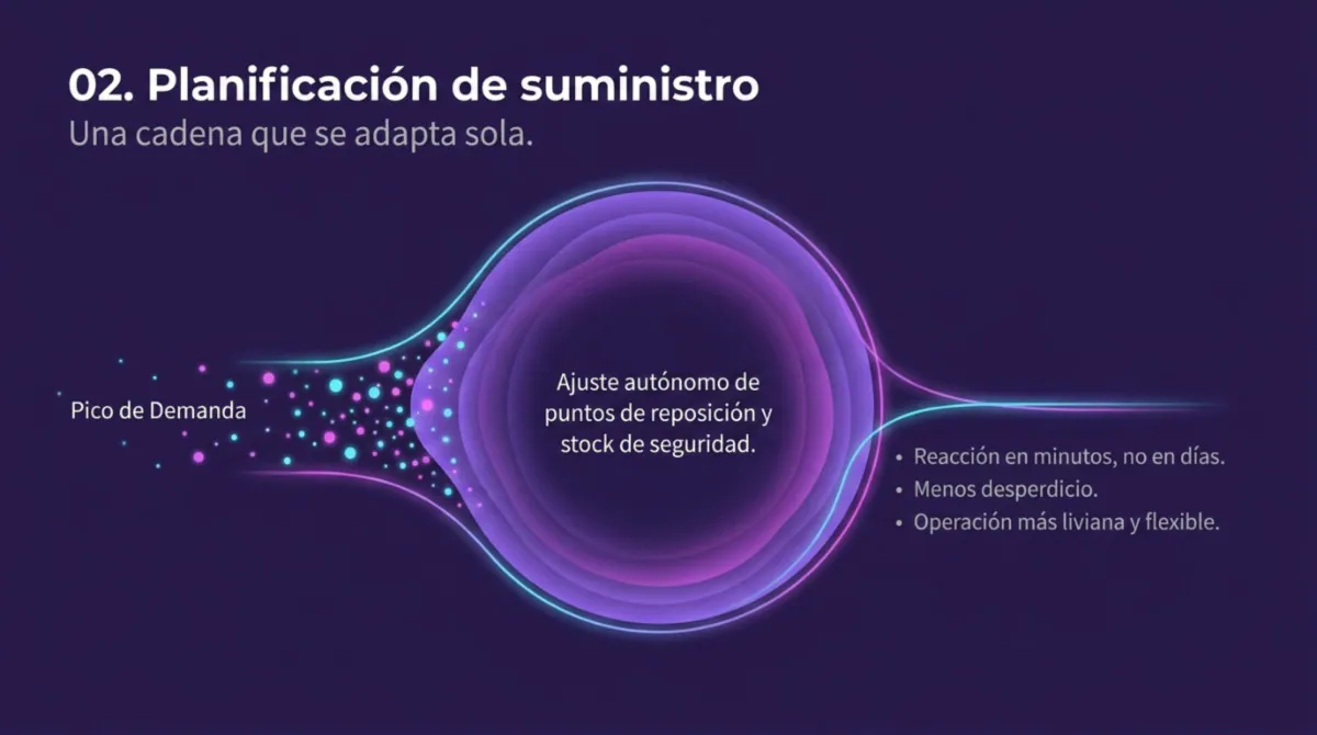 Página 6 de documento sobre IA y logística