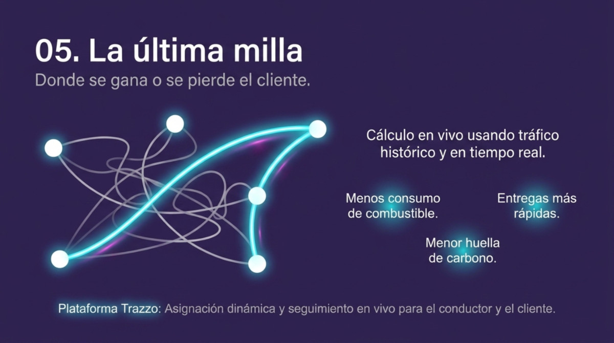 Página 9 de impacto de IA en logística
