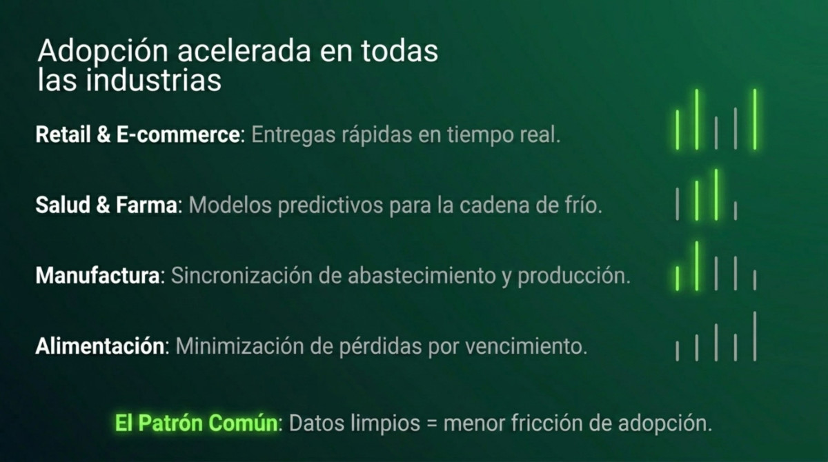 Página 10 de IA en logística: reescribiendo reglas de cadena de suministro