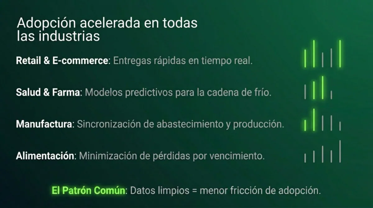 Página 10 de IA en logística: reescribiendo reglas de cadena de suministro