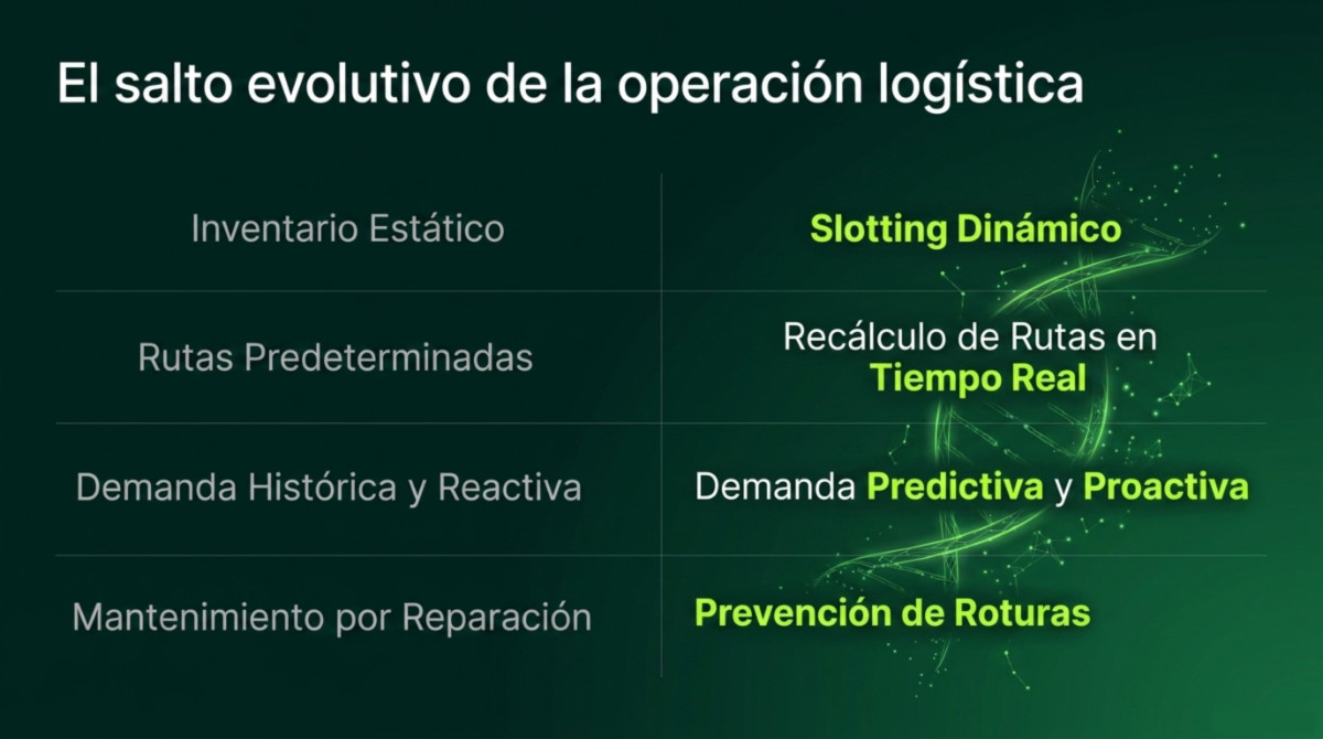 Página 5 de 'IA en logística: reescribiendo la cadena de suministro'
