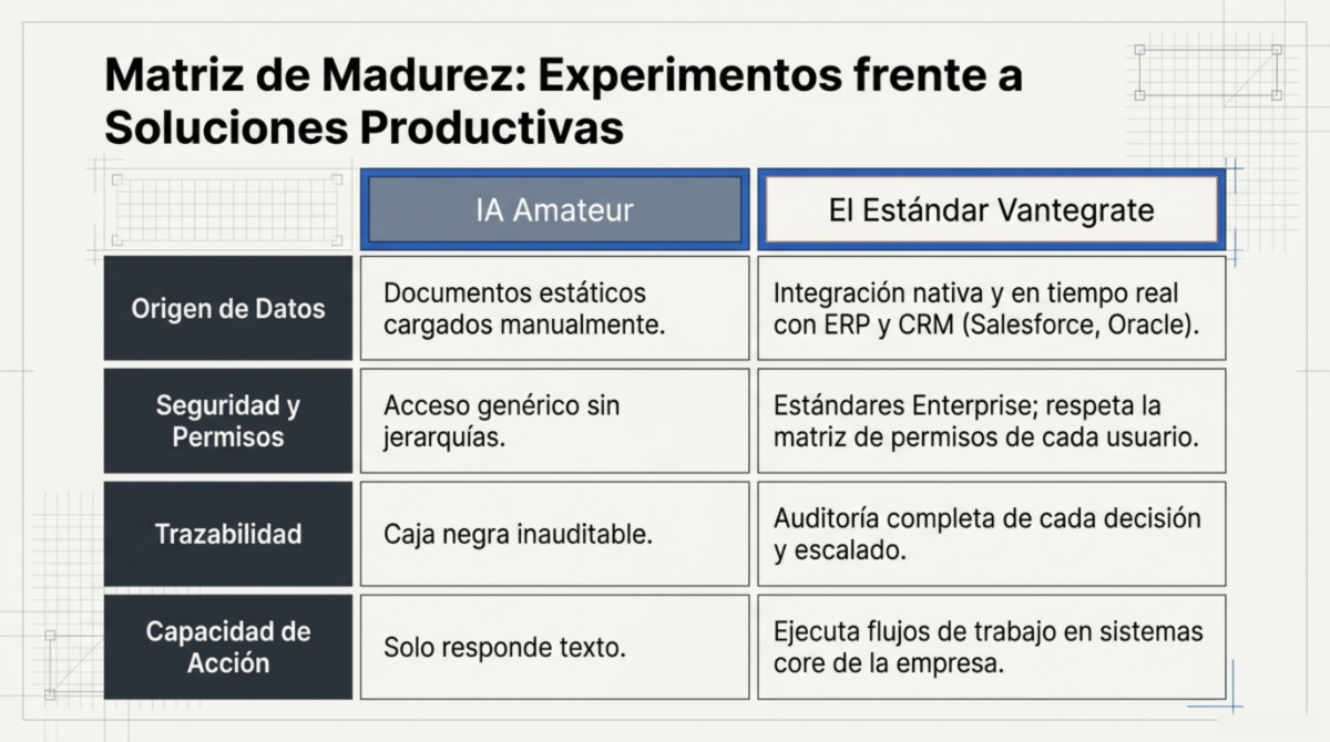 Página 10 de 'La gran mentira sobre la IA y el empleo'
