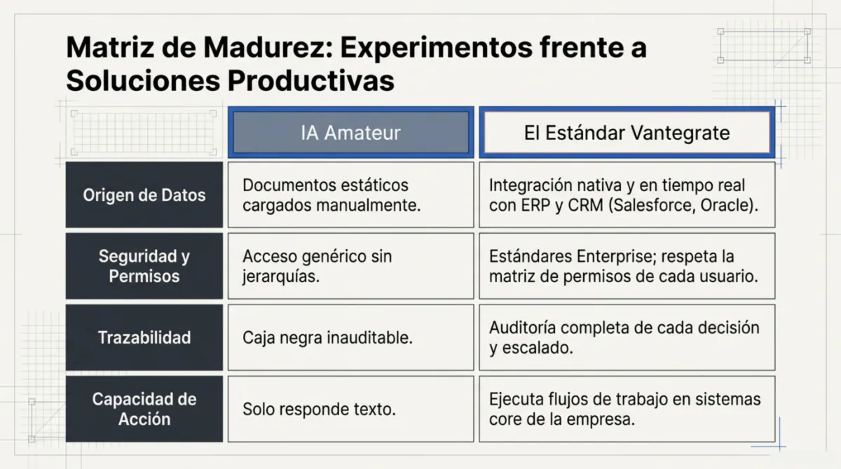 Página 10 de 'La gran mentira sobre la IA y el empleo'