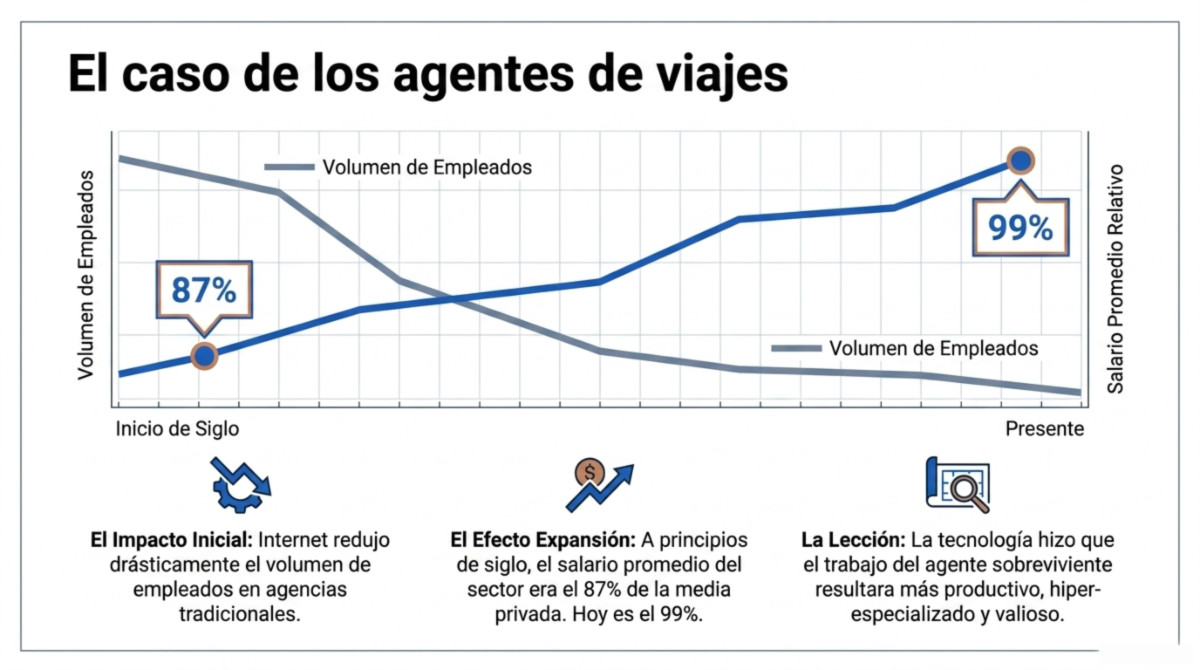Página 5 de La gran mentira sobre la IA y el empleo.