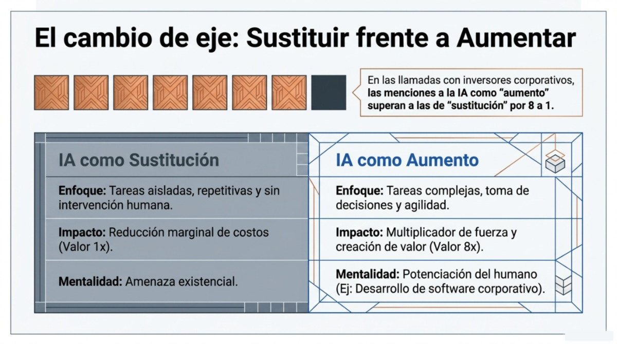 Página 6 de "La gran mentira sobre la IA y el empleo"