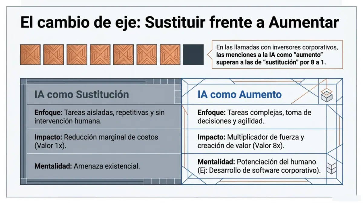 Página 6 de "La gran mentira sobre la IA y el empleo"