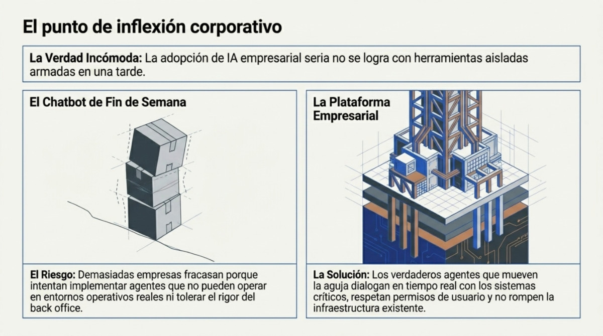Página 9 de "La gran mentira sobre la IA y el empleo"