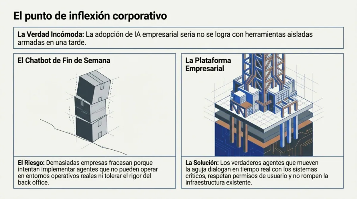 Página 9 de "La gran mentira sobre la IA y el empleo"