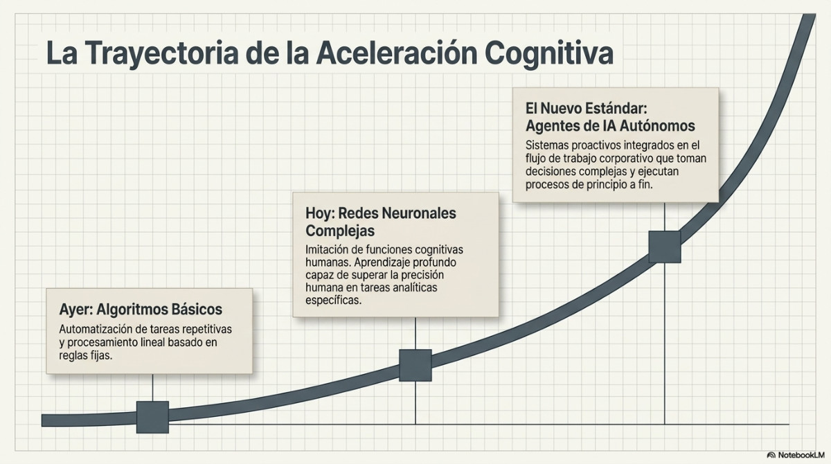 Página 3 del documento: El panorama de la IA: una visión general completa