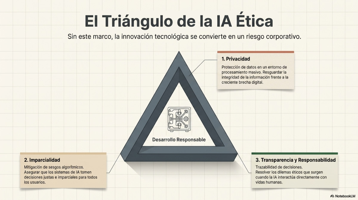 Página 5 del documento: El panorama de la IA: una visión general completa