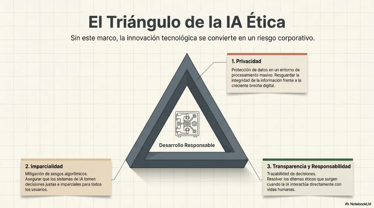 Página 5 del documento: El panorama de la IA: una visión general completa