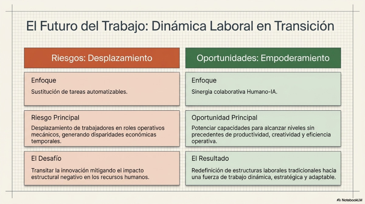 Página 6 del documento: El panorama de la IA: una visión general completa