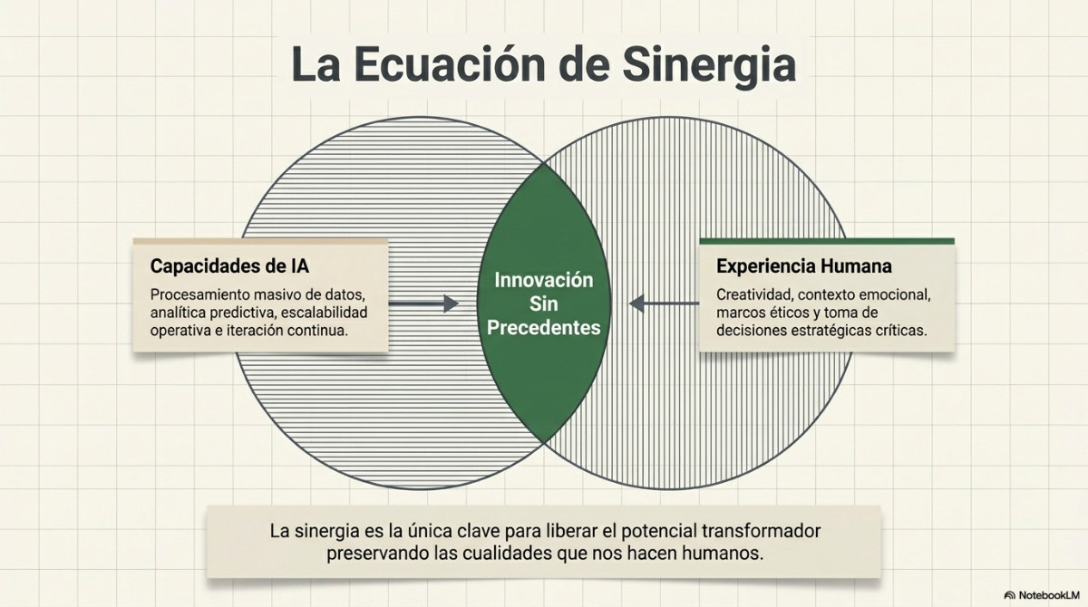 Página 7 del documento: El panorama de la IA: una visión general completa