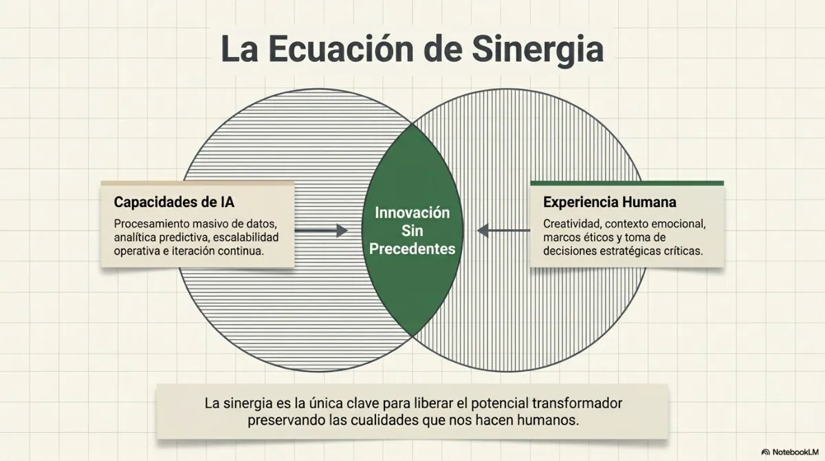 Página 7 del documento: El panorama de la IA: una visión general completa