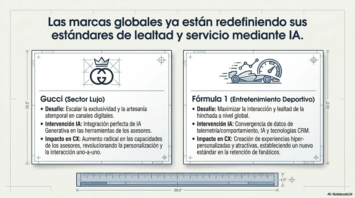 Página 7 del documento: El poder de la IA generativa en Salesforce