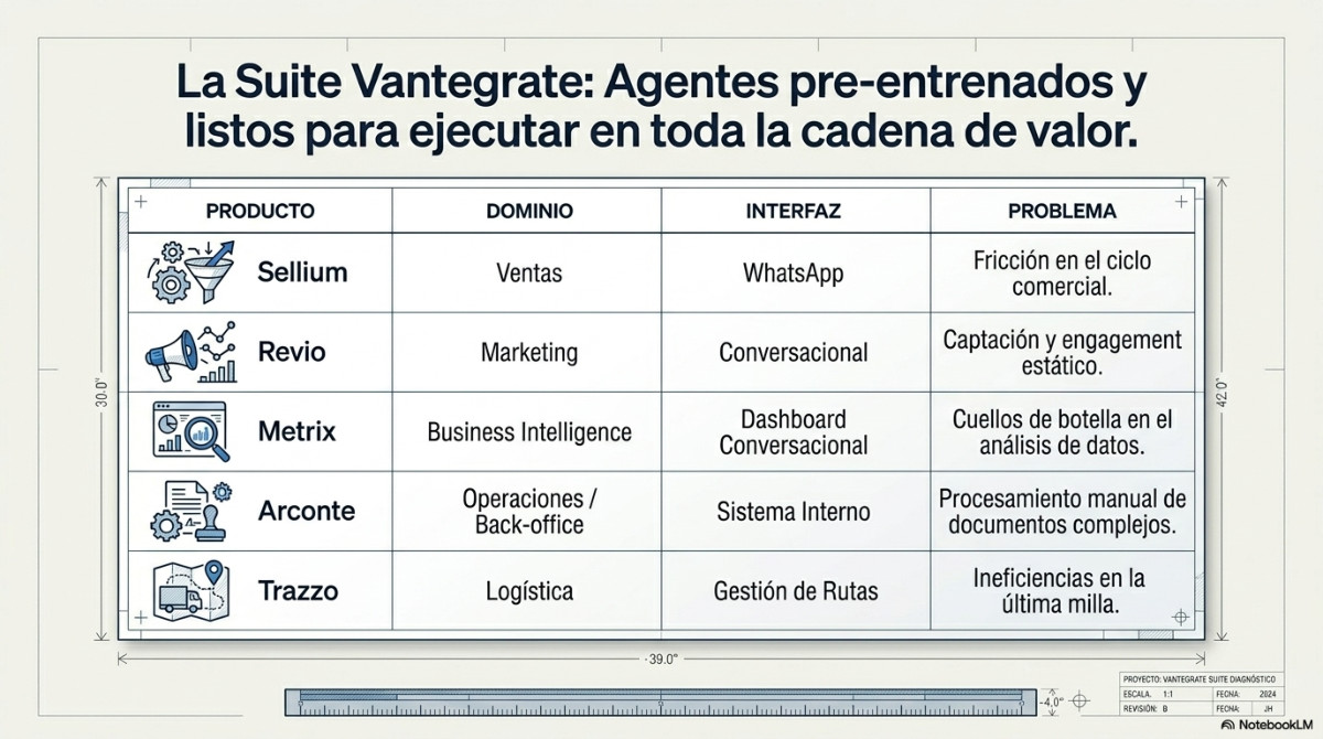Página 9 del documento: El poder de la IA generativa en Salesforce