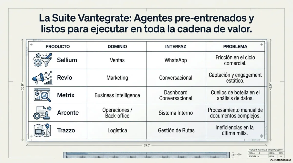 Página 9 del documento: El poder de la IA generativa en Salesforce
