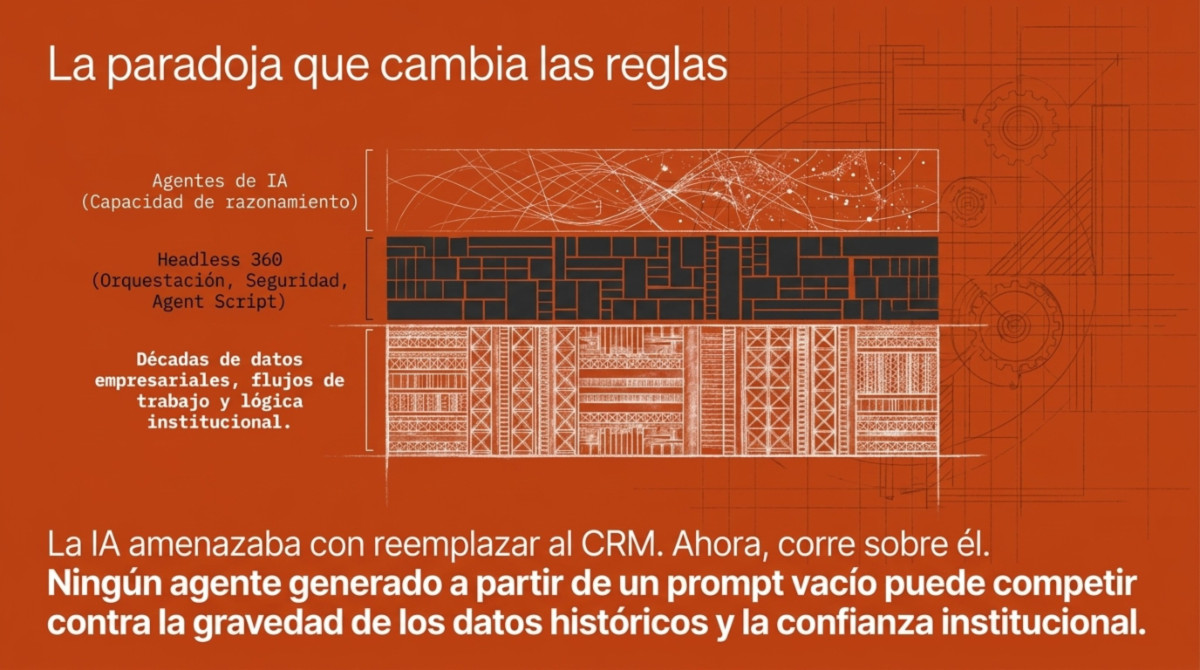 Página 10 de Salesforce rompe plataforma