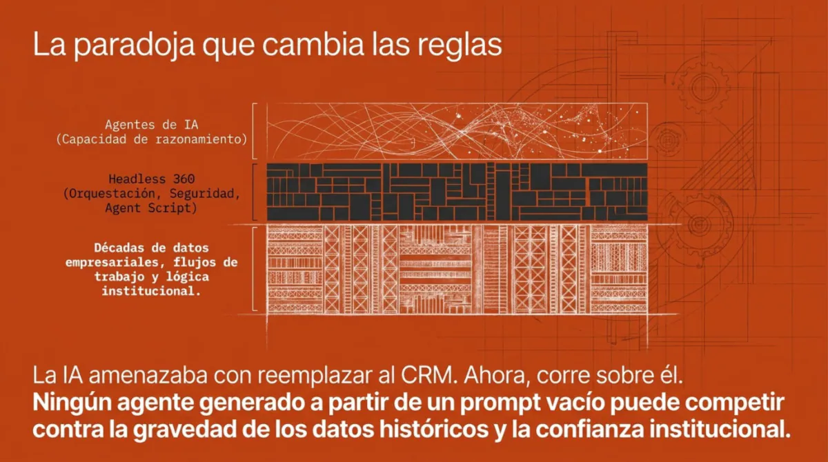 Página 10 de Salesforce rompe plataforma