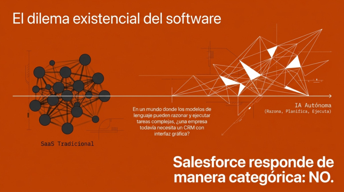 Página 2 de análisis sobre la plataforma Salesforce