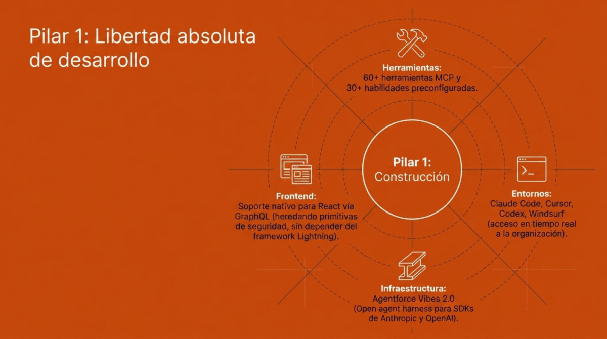 Página 5 de artículo sobre Salesforce rompiendo su plataforma