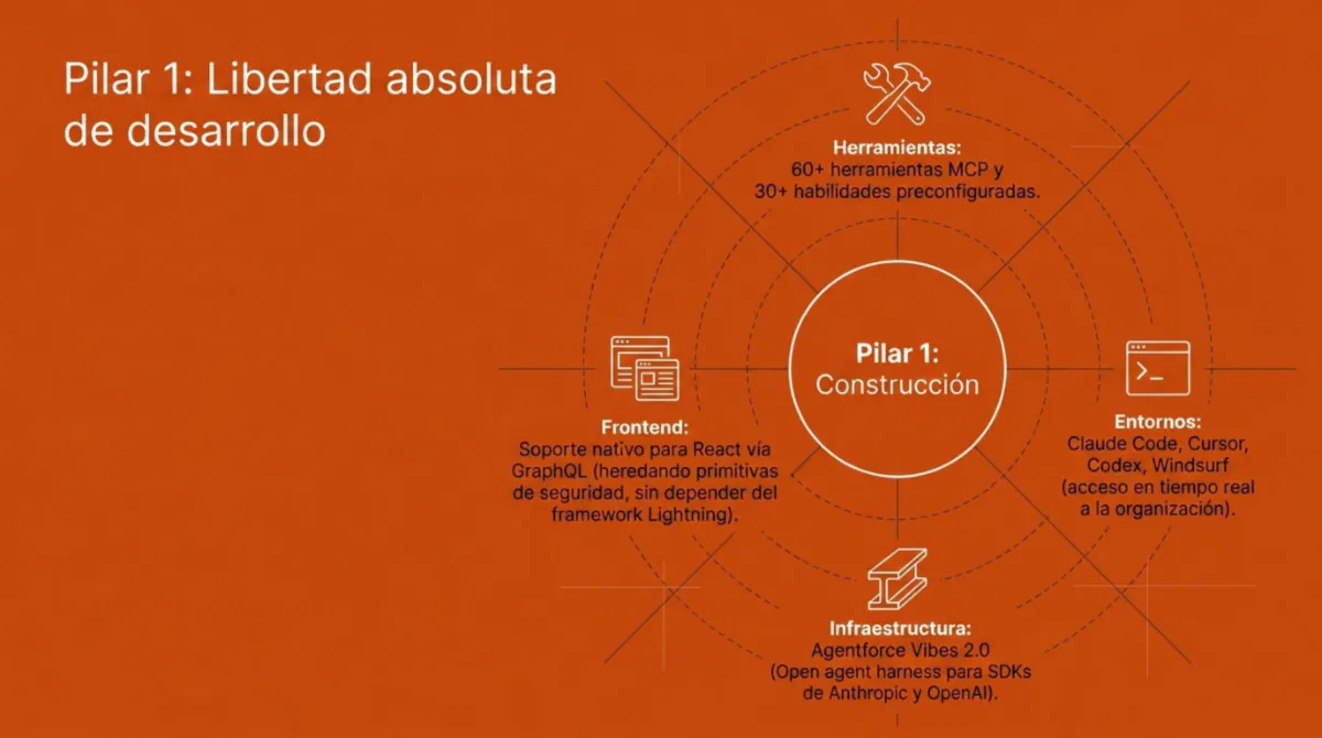 Página 5 de artículo sobre Salesforce rompiendo su plataforma