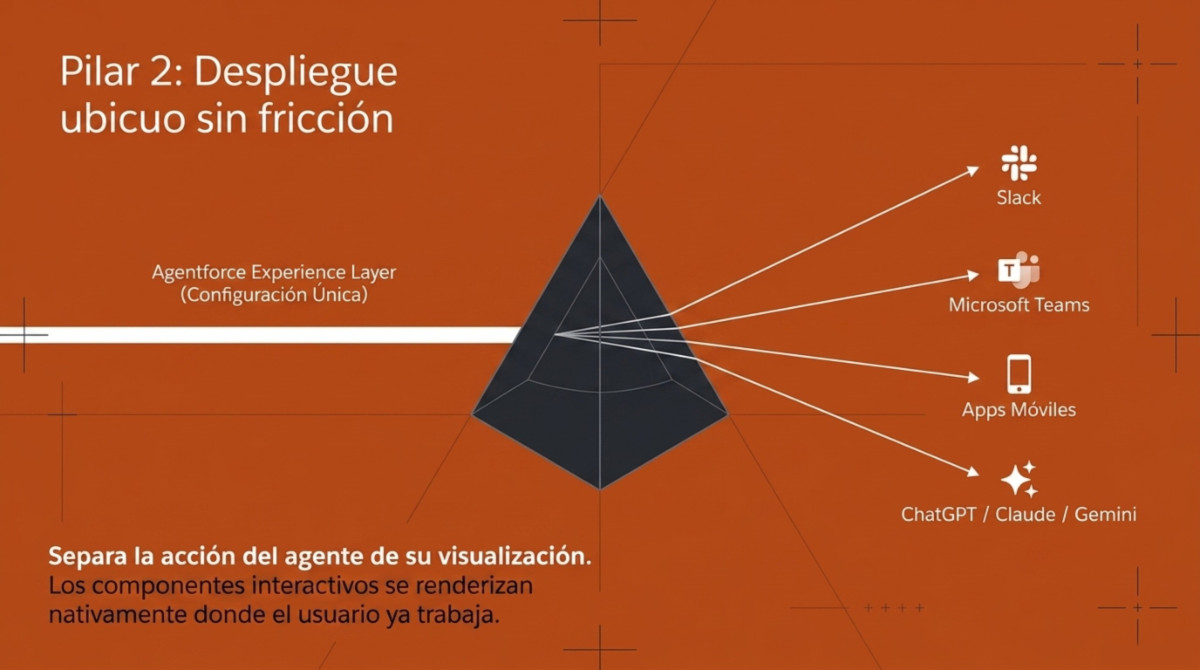 Página 6 de análisis de Salesforce