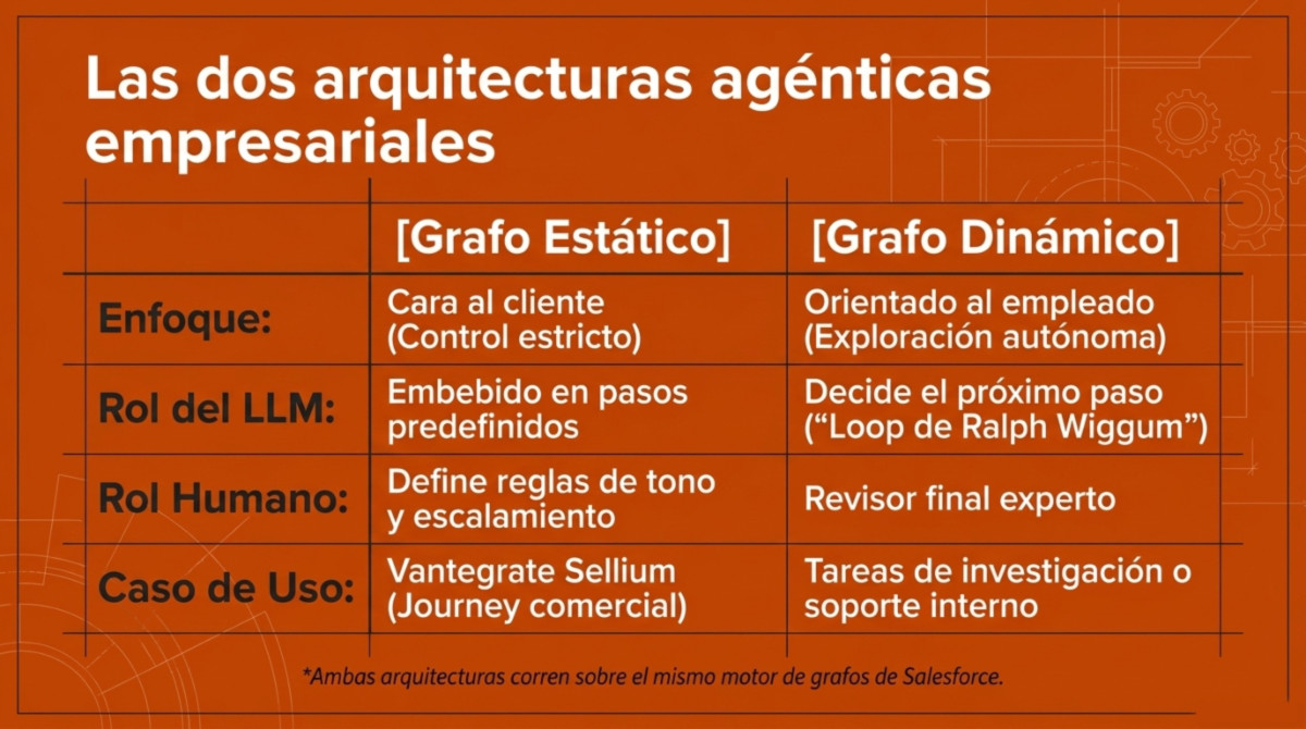 Página 8 de Salesforce rompe su plataforma
