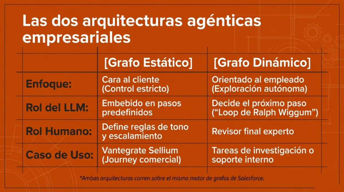 Página 8 de Salesforce rompe su plataforma