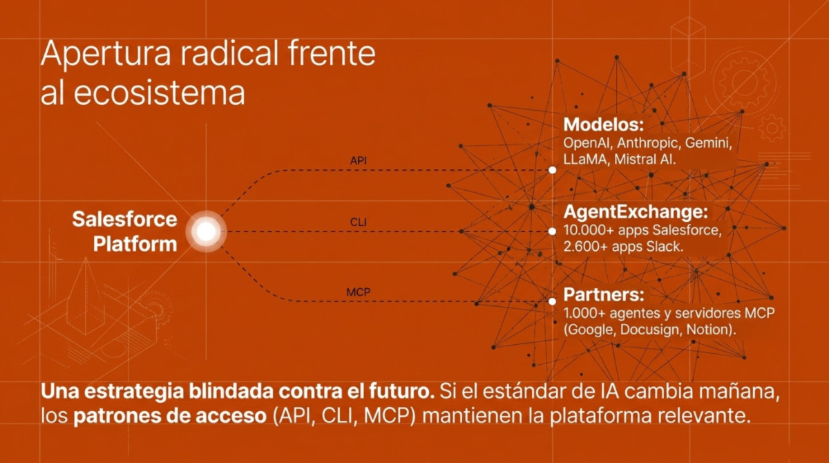 Página 9 de Análisis de Salesforce