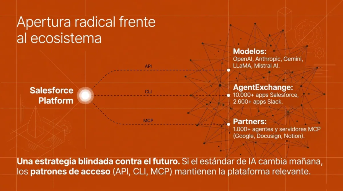 Página 9 de Análisis de Salesforce