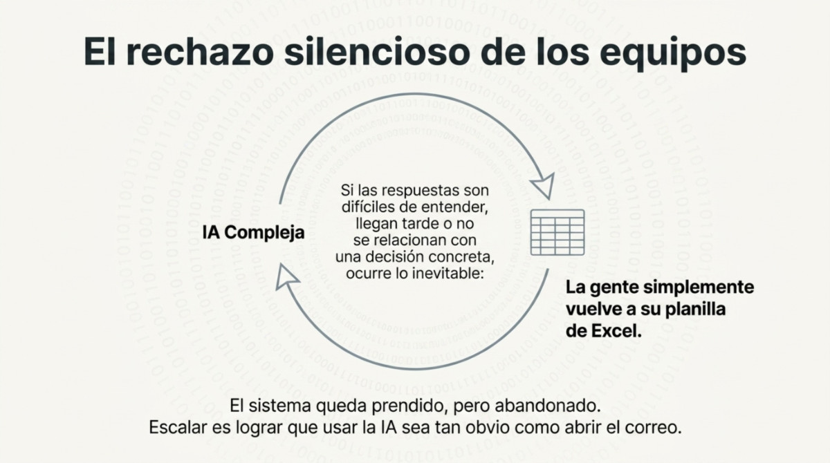 Página 7 de "Tu piloto de IA va a morir en silencio"