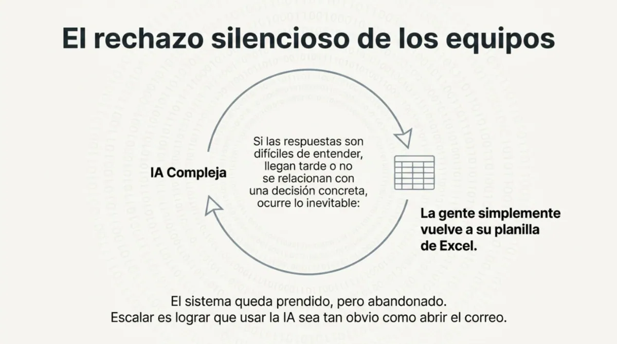 Página 7 de "Tu piloto de IA va a morir en silencio"