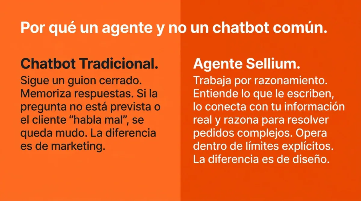 Página 10 de 'Tu mejor vendedor se va a las 18hs', sobre ventas por WhatsApp.