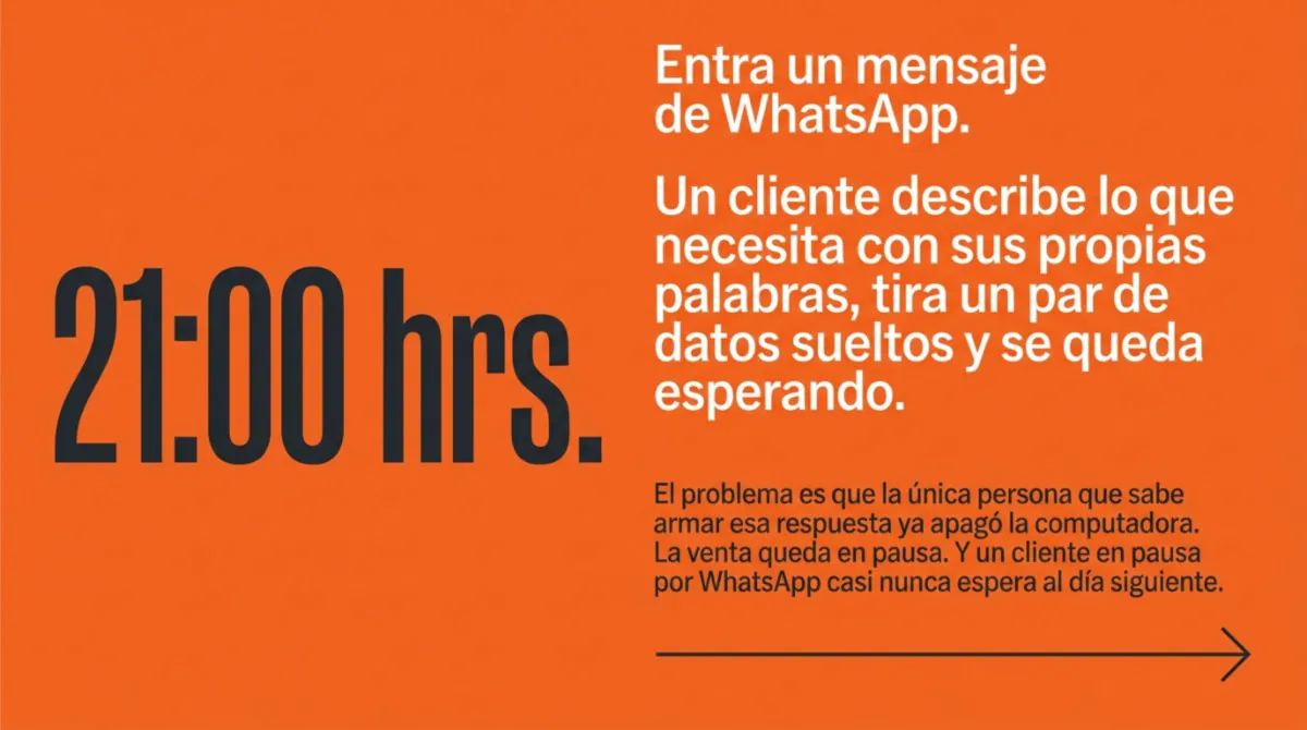 Página 2 de documento sobre ventas por WhatsApp fuera de horario comercial.
