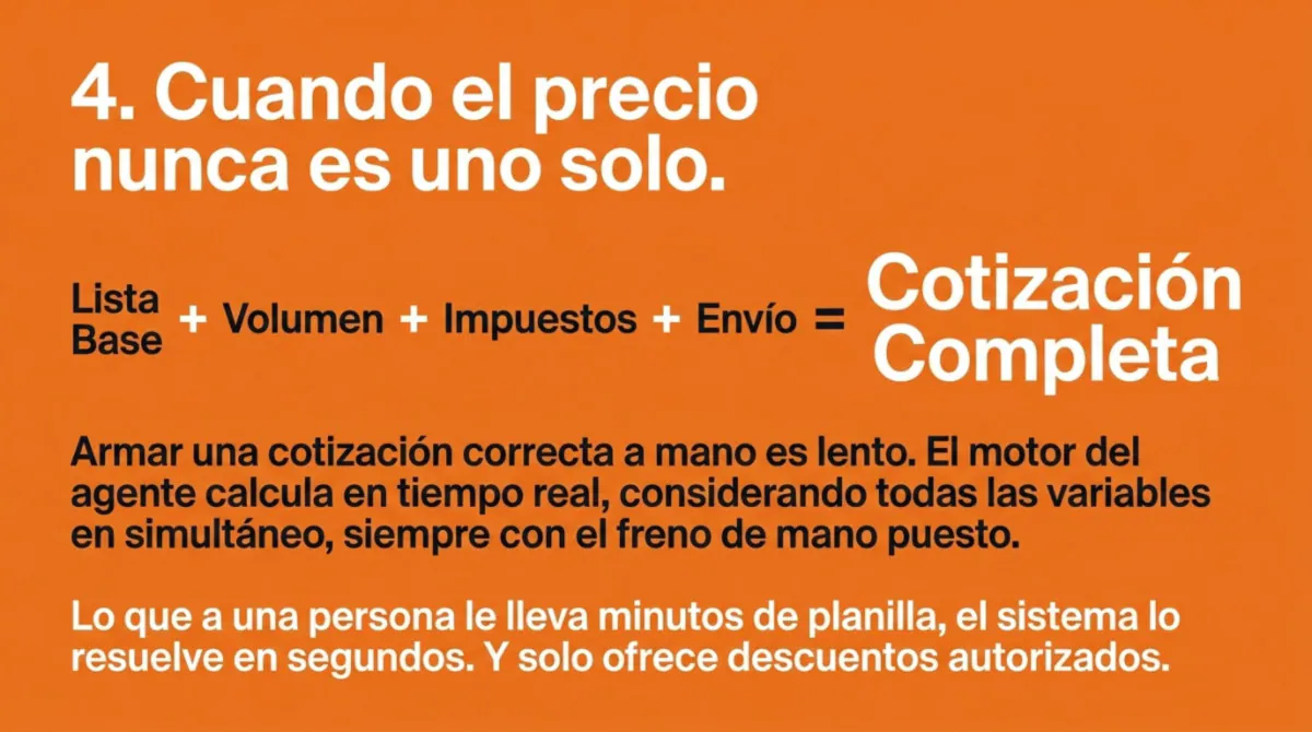 Página 9 de "Tu mejor vendedor se va a las 18hs: ventas por WhatsApp"